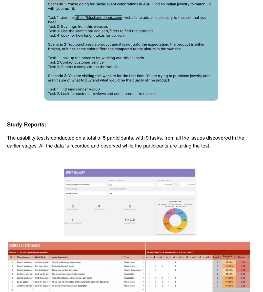 Blush & Bones usability study report dashboard
